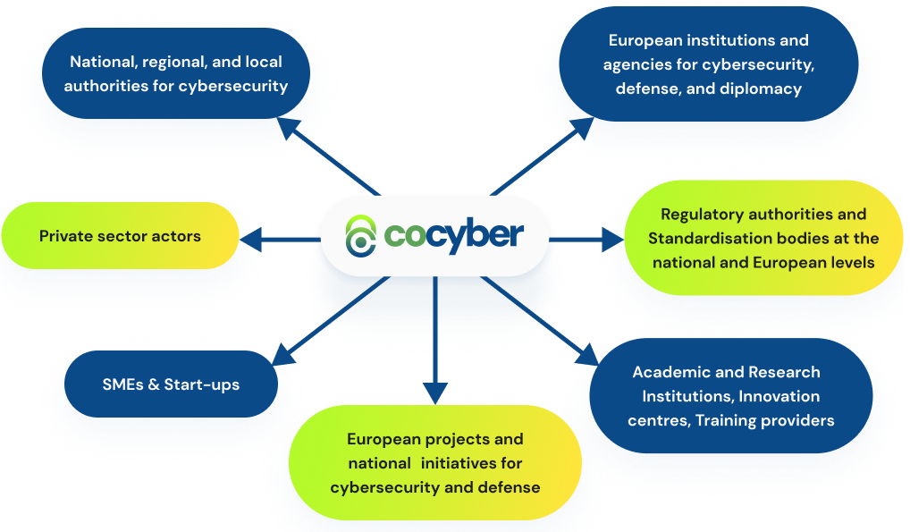 cocyber impact on stakeholders