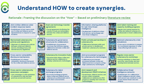 16 text boxes explaining how to created synergies